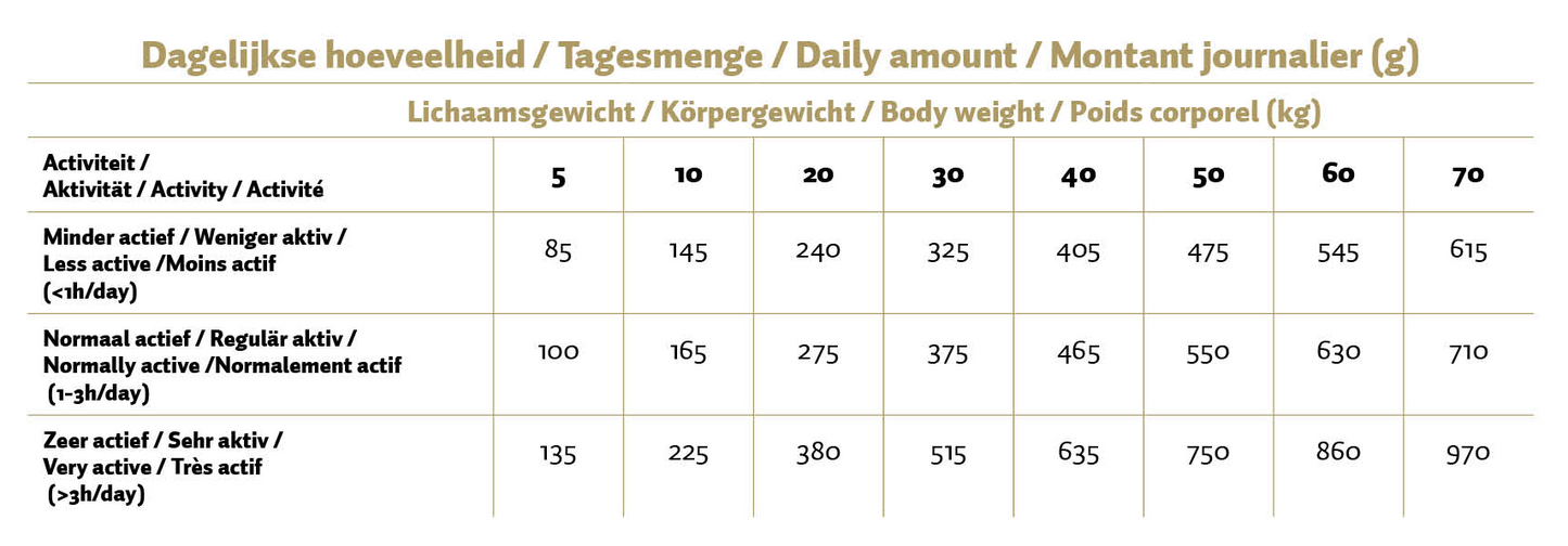 Max Adult kip/rijst geperst